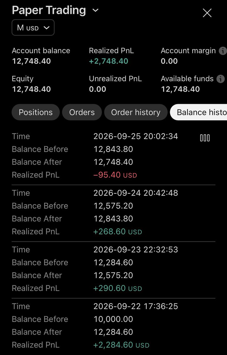 msamirr_'s tweet photo. review the dates, see the positions &amp; tweets.

every setup was documented beforehand, level by level, even while paper trading,

the analysis, bias, and execution were all shared in real time. https://t.co/IF7xReOpNQ