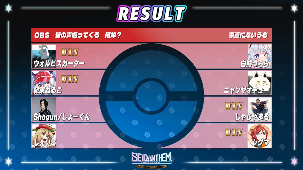 SeijinDansei3's tweet photo. #SEDANTHEM PokémonChampions

【第一回戦】

結果はこのようになりました！

https://t.co/6pXt1FmjuW https://t.co/dooUg0mZqh