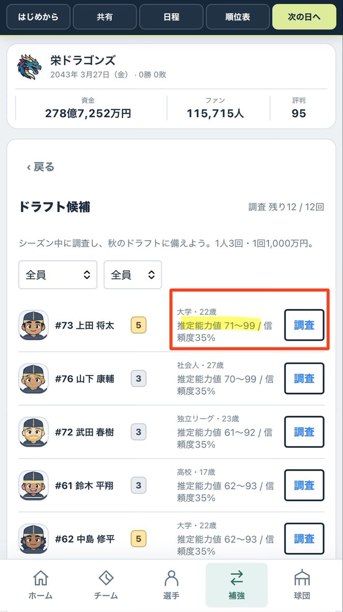 JcwMoo's tweet photo. ドラフト調査をするとドラフト候補の推定能力値の幅が狭くなり、選手の能力を把握しやすくなります！スカウトをゲームになんとか落とし込んで出来た仕様です。
ドラフトの参考にしてください！ https://t.co/2MFIRy0bFu