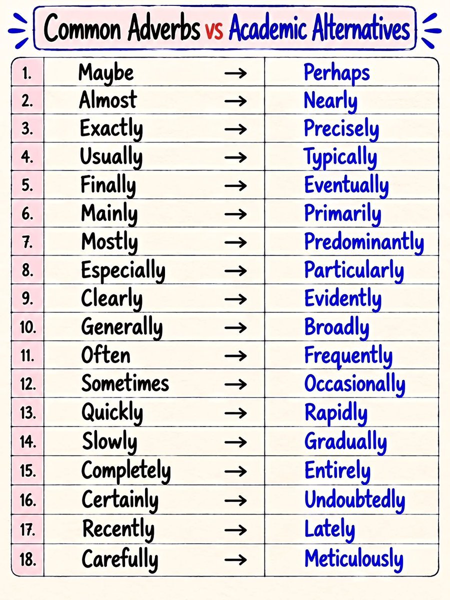 TheEngIishGuide's tweet photo. 🔥 Upgrade your English vocabulary! 📚✨ https://t.co/VONkobX7wP