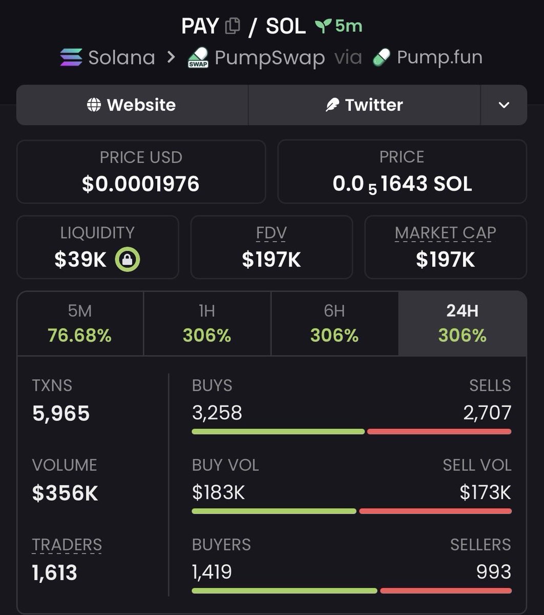 CipherEdgeCalls's tweet photo. $PAY 25.92x+ 🚀🔥

Called around $7.6K MC → touched $197K MC+

Strong breakout with explosive momentum driving it higher 👀
More early plays in the VIP group 🔒

#PAY #memecoin #Solana #crypto https://t.co/udAiTFoJ64