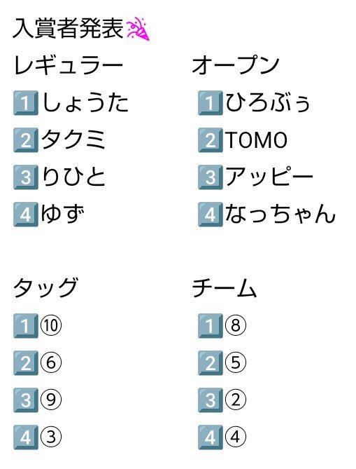 HM05015072's tweet photo. 本日も無事、ベイブレードX S1イベント「NAGANO CUP 4イベント」開催できました🤩

今回はレギュラークラスとオープンクラスの優勝者の副賞にアッピーさんのご協力で、シャインマスカットをご提供いただき、参加ブレーダーはやる気MAXに🔥

かなり白熱したベイバトルで大盛況でした💃

ご参加感謝😌 https://t.co/OBEIb2LIly