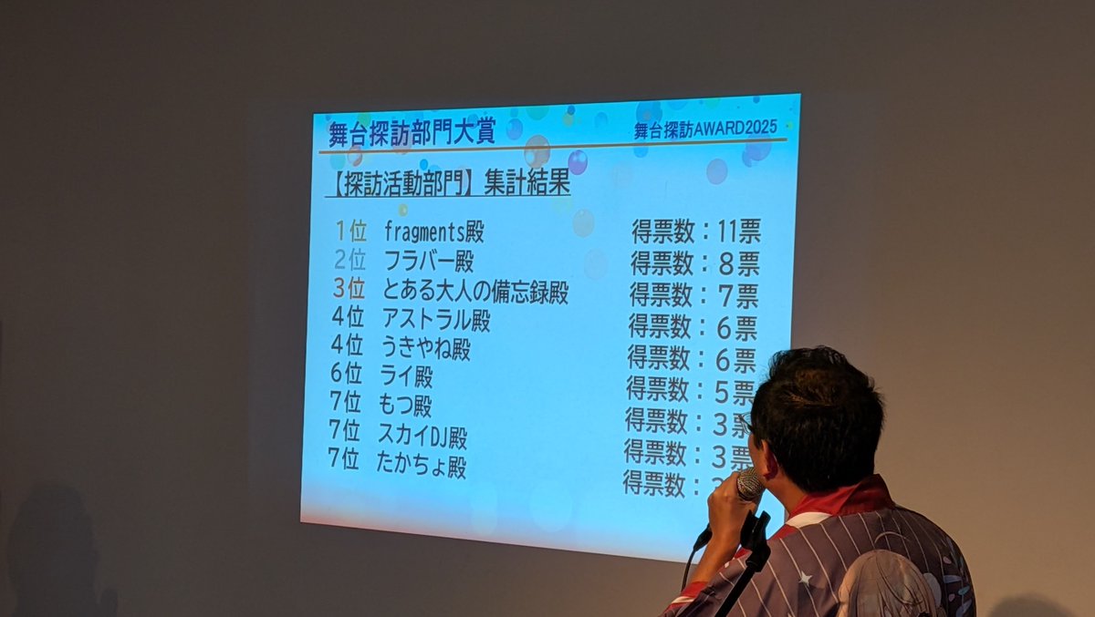 flyingbird1124's tweet photo. 舞台探訪部門大賞の探訪活動部門で第2位に選んでいただきました！
ありがとうございます！
撮影係に集中してたから、この画面し���撮影できなかった
私の個人の表彰ページ撮影してる人いないかな
#舞台探訪サミット2026豊橋 https://t.co/h6LTGqd05o