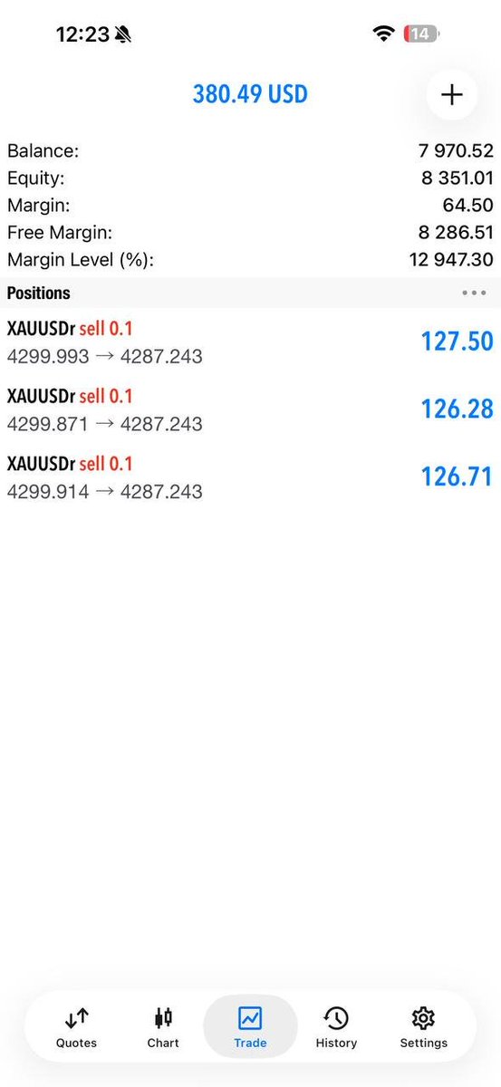 Mr_Justin09's tweet photo. 💰 BOOM! 130+ Pips Secured Today! 💥
📈 GOLD (XAUUSD) never disappoints — pure accuracy, pure profit 😎
🚀 Don’t just watch, join and start winning now!
👉 https://t.co/D2aGqt6w5v
#ForexSignals #GoldTrading #XAUUSD #ProfitDay #joinnow https://t.co/8mHd5SC9qz