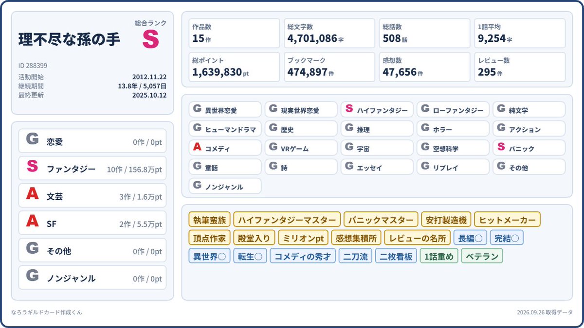 Magote_rihujin's tweet photo. 流行のやつ。
「完結〇」がレアな気がする https://t.co/vKqYP19XJJ