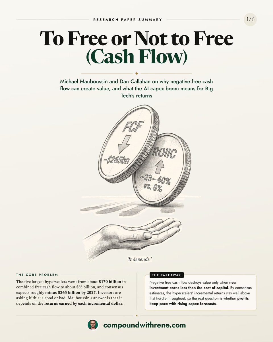 ReneSellmann's tweet photo. "To Free or Not to Free (Cash Flow)" by Mauboussin & Callahan – key insights 👇🏻
Walmart, Big Tech – $AMZN $META $GOOG $MSFT $ORCL – and the $440bn free cash flow swing in 6 slides.
1/2 https://t.co/9kyZ29tMO0