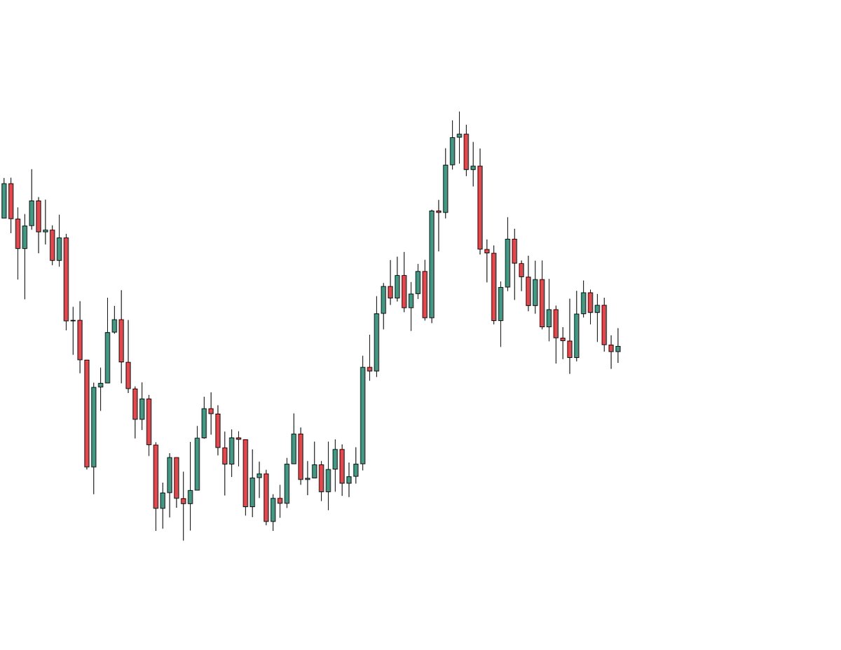 sirrillahfx's tweet photo. $XAUUSD

What do you see? BUY or SELL? https://t.co/RVXLeLZ1cr