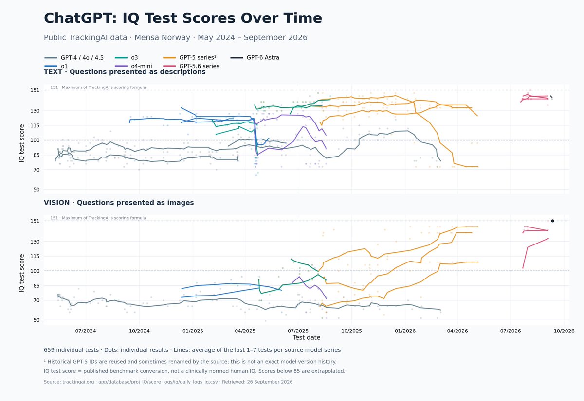 kurdyyyy's tweet photo. Superintelligence seems inevitable https://t.co/tMqD85jin1