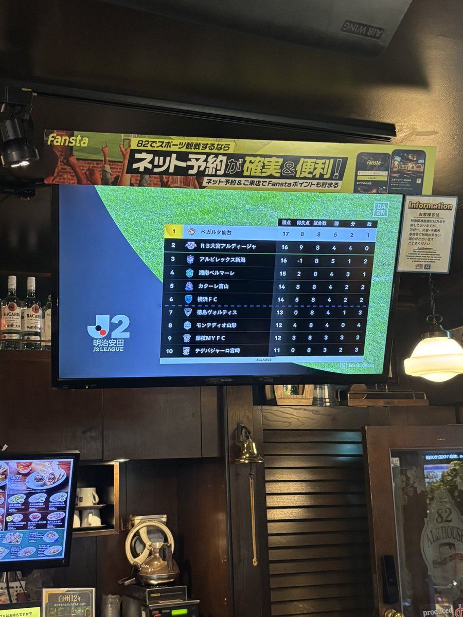 vega_jsapo's tweet photo. 勝った！！！！！！！

そして首位！！！！！ https://t.co/tmjmn5qMhW