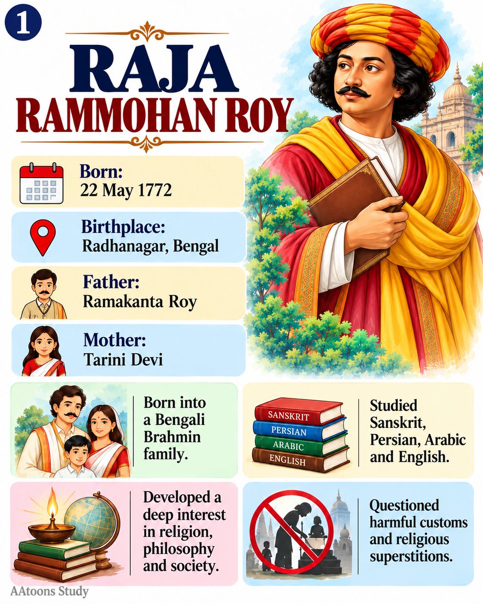 AAtoonsStudy's tweet photo. Raja Rammohan Roy: A Great Social Reformer I https://t.co/hM3bFfh4LG 

#RajaRammohanRoy #IndianHistory #SocialReformer #AAtoonsStudy https://t.co/FUl3at5X3o