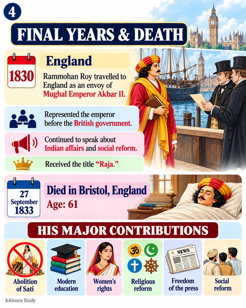AAtoonsStudy's tweet photo. Raja Rammohan Roy: A Great Social Reformer I https://t.co/hM3bFfh4LG 

#RajaRammohanRoy #IndianHistory #SocialReformer #AAtoonsStudy https://t.co/FUl3at5X3o