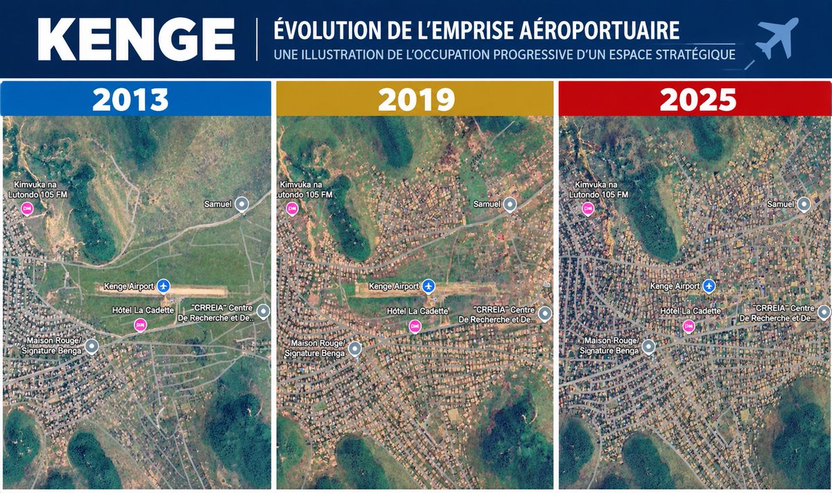 IngMolakisi's tweet photo. TRIBUNE KENGE : QUAND LA VILLE EFFACE SON AÉROPORT
Par Pr Dr Ingénieur Willy Vale Manga

Le crash aérien survenu à Kenge le 25 septembre 2026 est avant tout un drame humain. Des vies ont été perdues et une enquête de sécurité a été ouverte par le Bureau permanent d’enquêtes d’accidents et incidents d’aviation afin d’en déterminer les circonstances exactes. Il serait donc prématuré d’attribuer aujourd’hui cet accident à une cause particulière. 

Mais au-delà de l’enquête aéronautique, ce drame doit nous conduire à poser une autre question, relevant cette fois de l’aménagement du territoire, de la gestion foncière et de la protection des infrastructures stratégiques : qu’est devenue l’emprise de l’aérodrome de Kenge ?

Les images satellitaires historiques apportent un éclairage particulièrement préoccupant.

- En 2013, la piste de l’aérodrome de Kenge apparaît encore clairement dans le tissu territorial. Son axe est identifiable, son emprise demeure largement dégagée et la fonction aéroportuaire historique du site reste lisible.
- En 2019, la situation évolue. La piste reste identifiable, mais l’urbanisation progresse autour de l'emprise. Le réseau viaire et les occupations humaines se rapprochent progressivement de l'infrastructure.
- En 2025, le changement est spectaculaire : l’urbanisation a gagné une grande partie de l’espace autrefois réservé à l’aérodrome. La piste, pourtant parfaitement identifiable douze années auparavant, se confond désormais largement avec le tissu urbain.

Douze années seulement séparent ces trois images : 2013 – 2019 – 2025.

Cette évolution doit nous interpeller.
Car une emprise aéroportuaire ne constitue pas simplement une réserve de terrains disponibles. Elle appartient à un système territorial stratégique dont la préservation répond à des impératifs de mobilité, de sécurité, de désenclavement et, dans certaines circonstances, de secours et d’urgence.

Les premières informations relatives au crash rendent cette interrogation encore plus importante. Radio Okapi rapporte que, selon le vice-gouverneur du Kwango, l'appareil en difficulté aurait effectué plusieurs tours au-dessus de Kenge en recherchant un endroit où atterrir.  

L’ACP rapporte également des témoignages selon lesquels l’appareil se serait dirigé vers l’ancien aéroport avant de trouver la zone occupée par des habitations. Ces éléments doivent naturellement être confrontés aux conclusions de l’enquête officielle. Radio Okapi

La question dépasse donc largement Kenge.
Combien d’anciennes pistes, d’aérodromes et d’emprises aéroportuaires de la République démocratique du Congo connaissent aujourd’hui la même dynamique ?

Combien sont encore juridiquement protégées ?
Combien disposent de limites foncières matérialisées et géoréférencées ?

Combien ont été progressivement loties, morcelées ou occupées ?

Et surtout : combien pourraient encore être préservées avant que leur disparition ne devienne irréversible ?

Le cas de Kenge pourrait ainsi constituer le point de départ d'une réflexion nationale.

Il serait pertinent d’engager un audit territorial et foncier des emprises aéroportuaires et aérodromes de la République démocratique du Congo, associant notamment les institutions compétentes en matière d’aménagement du territoire, de transports, d’aviation civile, de gestion aéroportuaire et d’affaires foncières.

L'objectif ne serait pas seulement de documenter les occupations existantes.
Il s'agirait surtout de prévenir la disparition progressive d'infrastructures stratégiques, de déterminer les emprises qui doivent impérativement être sauvegardées, celles qui peuvent être réhabilitées et celles qui nécessitent une clarification juridique ou une nouvelle planification territoriale.

Kenge nous donne aujourd'hui une image extrêmement forte de cette problématique.
2013 : une piste.
2019 : une piste sous pression.
2025 : une emprise absorbée par la ville.
@PrimatureRDC @Presidence_RDC @bussa_jean @JeanBamanisa @bembajp @JoelKyana @rkitsita @LandryBussa 
La planification territoriale consiste précisément à anticiper ces transformations avant qu'elles ne deviennent irréversibles.
Protéger les emprises stratégiques aujourd'hui, c'est préserver les possibilités territoriales de demain.