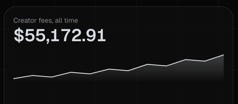 GetCashedMoney's tweet photo. Numbers are increasing, and very fast.

Over $55,000 in creator rewards. https://t.co/6zSOJ19bWm