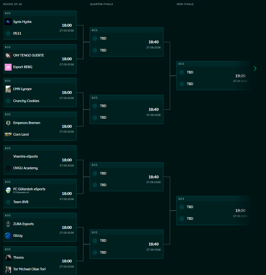 EmperorsBremen's tweet photo. Mit einer starken Leistung haben wir uns für das Achtelfinale am Sonntag im @DFB_eSports 
ePokal POWERED by ERGO qualifiziert

Die Ergebnisse in der Übersicht:

L128: 3:0 vs BST (7:1; 5:1; 4:0)
L64: 3:1 vs PR3STIGIOUS (2:3; 1:0; 6:1; 4:2)
L32: 3:2 vs ÄHM (2:3; 2:3; 4:0; 3:0; 7:1) https://t.co/3H5opdT6os