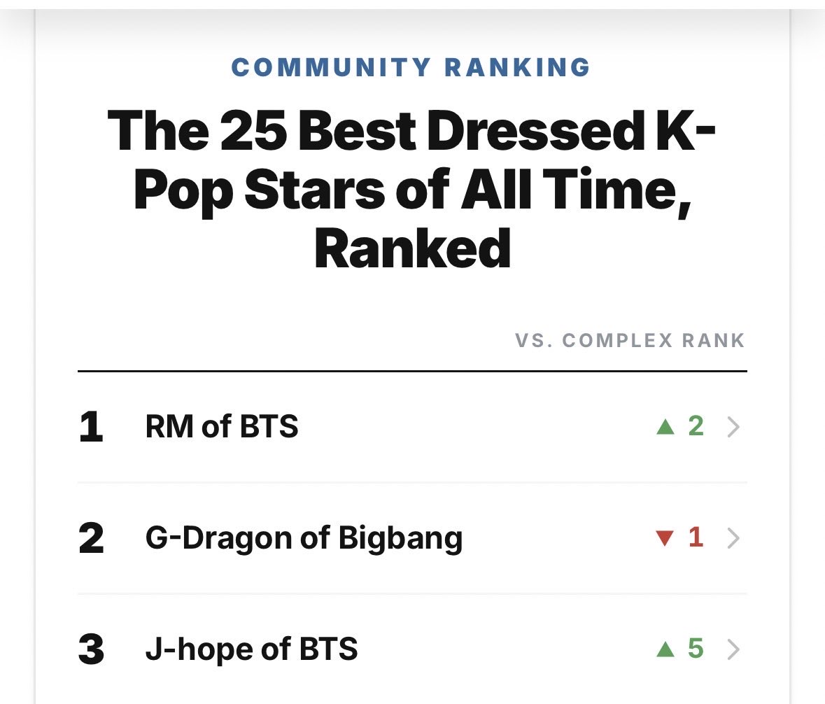 PopaKat01's tweet photo. @AboutRMmusic RM is #1 now 🥳 https://t.co/URH3hRZeOM
