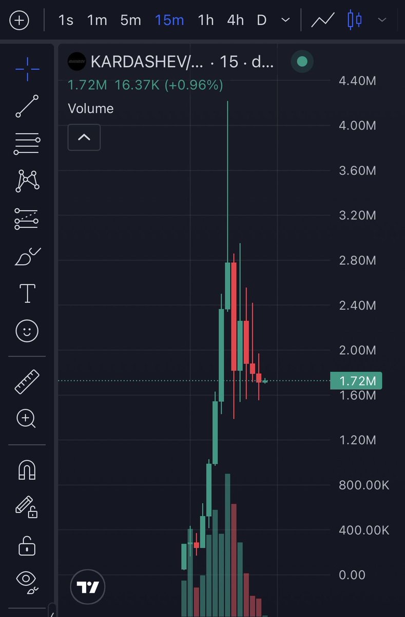 NOXTRADES1's tweet photo. $KARDASHEV
hit a (ath) of 4.6M
26k to 4.6M
calm 176x 
@Noxflip https://t.co/aMmeSQoQ8Z
