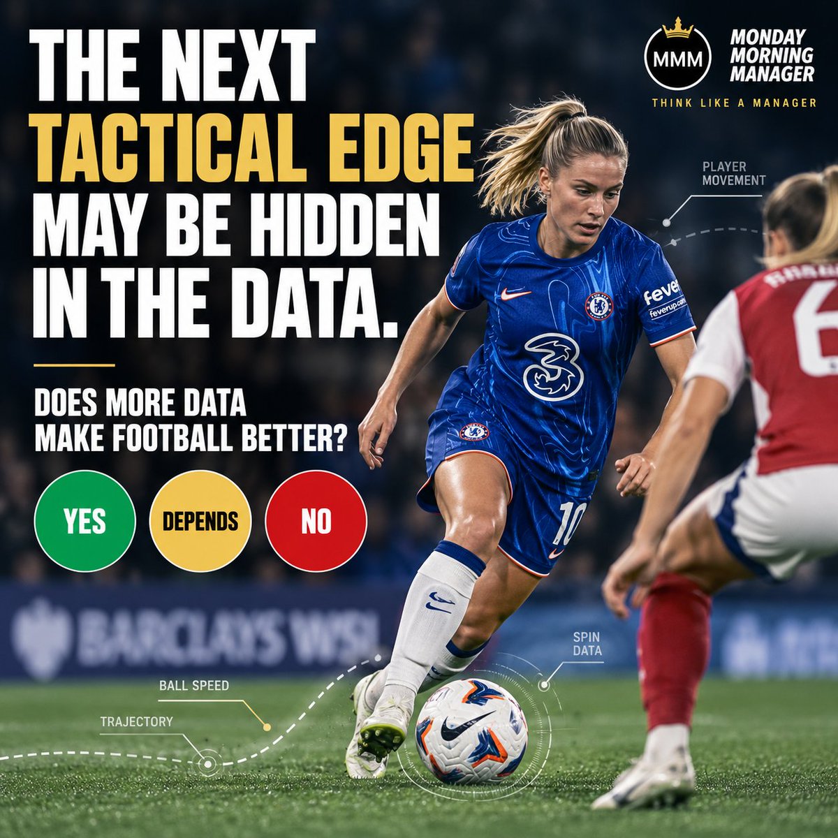 monday_manager's tweet photo. 📊 The WSL is entering a new data era.

The ball can now generate data on speed, spin, flight and movement.

But more data doesn’t guarantee better decisions.

The real edge? Asking better questions. 🧠

Does more data make football better?

🟢 Yes 🟡 Depends 🔴 No

#WSL #MMM https://t.co/U1esEsJPOu