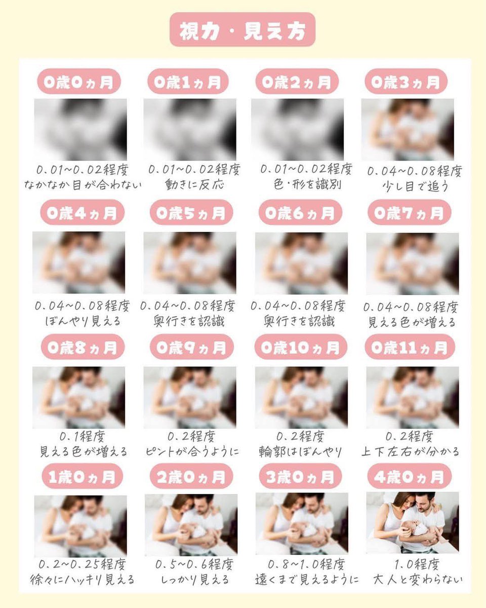 erimama_ikuji_'s tweet photo. 妊婦さんへ
赤ちゃんが見てる世界だよっ👶🏻🌎
おもちゃ選びや遊びの参考にしてね！ https://t.co/nX2UcT6U9G