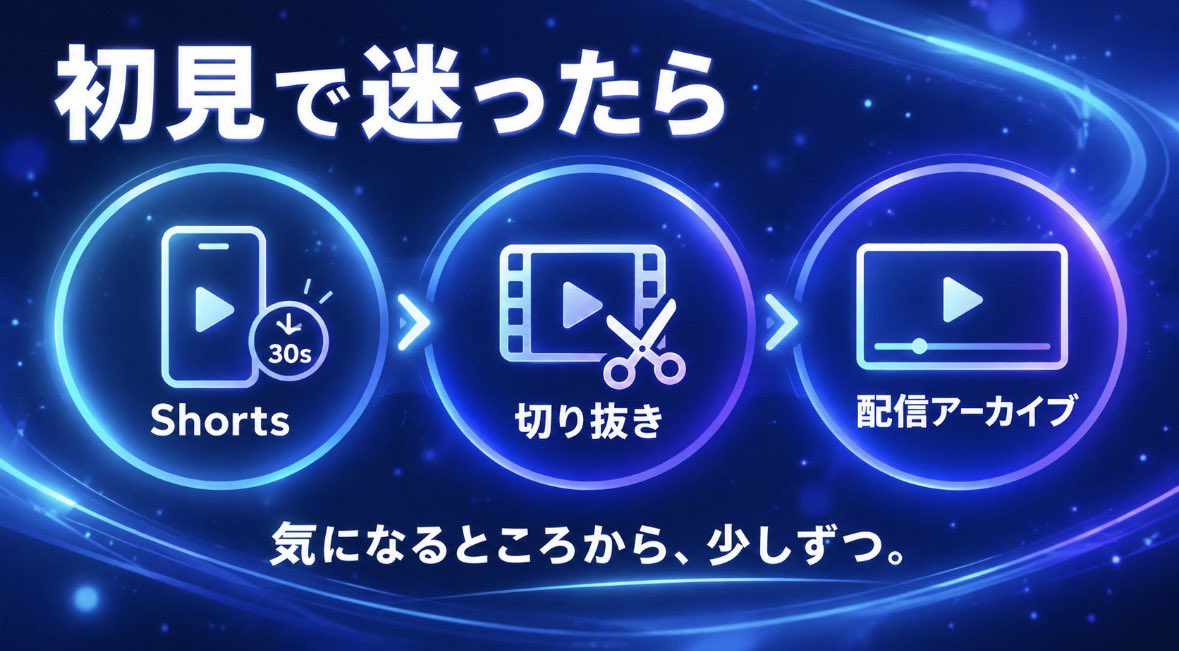 ProjectV_AppJP's tweet photo. 【初見で迷ったら】
①30秒のShortsで声を見る
②切り抜きで空気感を見る
③気になったら配信アーカイブへ
最初から長時間見る必要はありません。
次に気になるVTuberを見つけた時のために、保存して試してください。
#ProjectV #VTuber https://t.co/BPejyvPKEe
