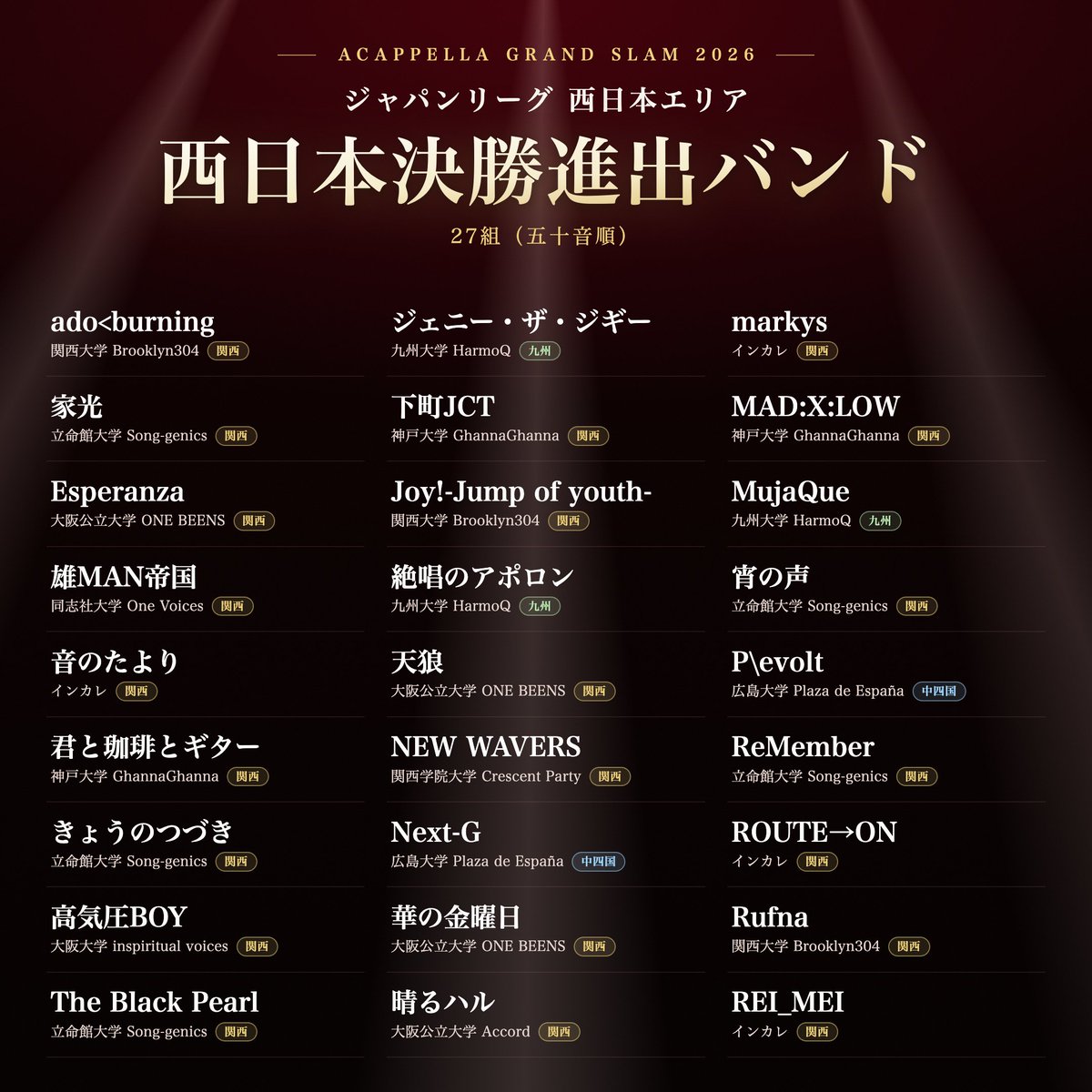AcappellaGS's tweet photo. 🏆AGS西日本決勝 進出バンド発表🏆

🔥AGS2026 西日本決勝🔥
▼ 10月25日(日)
11:00〜19:00
@神戸スペースシアター
＜観覧無料＞

※エリア決勝は『1st ROUND』→『FINAL ROUND』方式。
FINAL上位2組がAGS全国決勝進出 (Zepp Yokohoama) https://t.co/hjLs4yocVO