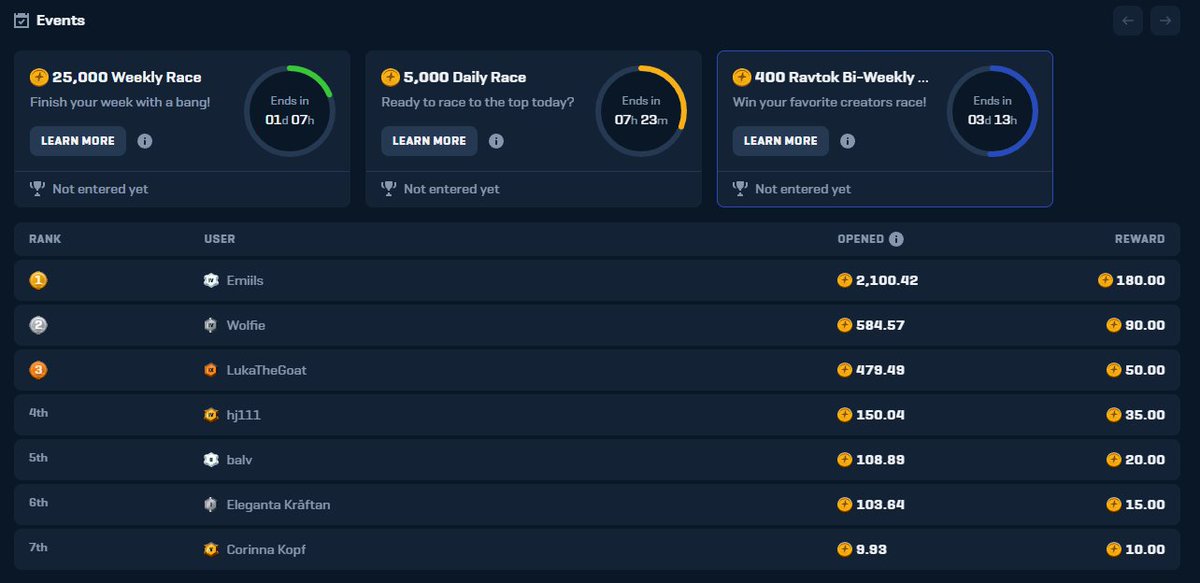 Ravtokk's tweet photo. https://t.co/I9FgM3P9IY 400 coins Weekly leaderboard is ending in 3 days and it looks so free, if you want to check out this is my affilate code https://t.co/xwbBevaG0R Also make sure to join the discord server for 50C giveaway and more  https://t.co/lqdz4pMvFm https://t.co/TZ3pdwu6c4