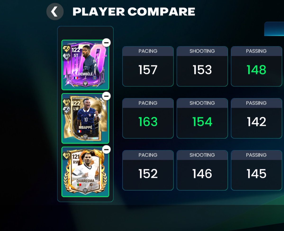 utd_manas14's tweet photo. Anniversary gameplay update 
These 2 PS have been greatly affected by the new update

Anticipate buffed: The ps is more effective now that ea has strengthened defense

Finesse nerfed: The ps is ineffective now, keepers catch easily if you’re shooting around the box

@EASFCMOBILE https://t.co/x0pf3Sx8mH