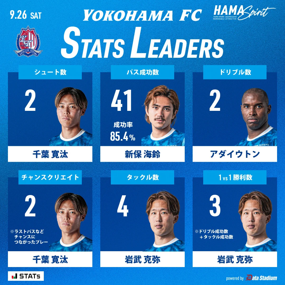 横浜FC【公式】 on X: 
