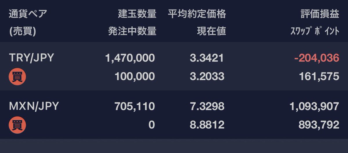 i_life100's tweet photo. 今週(2026/9/21〜25)の結果報告
・評価額 1,945,238(-121,937)⤵️
・内リラ -42,461(+25,492)⤴️
・内ペソ 1,987,699(-147,429)⤵️

リラ様⤴️は頑張ったが、ペソ様⤵️は残念な結果に！
来週も暖かく見守る予定😄

#トルコリラ #メキシコペソ #老後資金 https://t.co/t4Bfw7gJwu