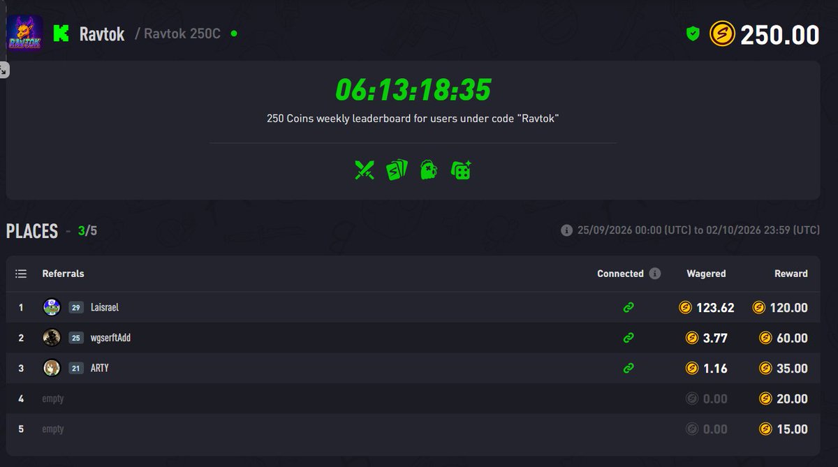 Ravtokk's tweet photo. https://t.co/BKwFUfZr9A Weekly 250 Coins LB https://t.co/z0uYu3Blqz https://t.co/Nsntl8omdK