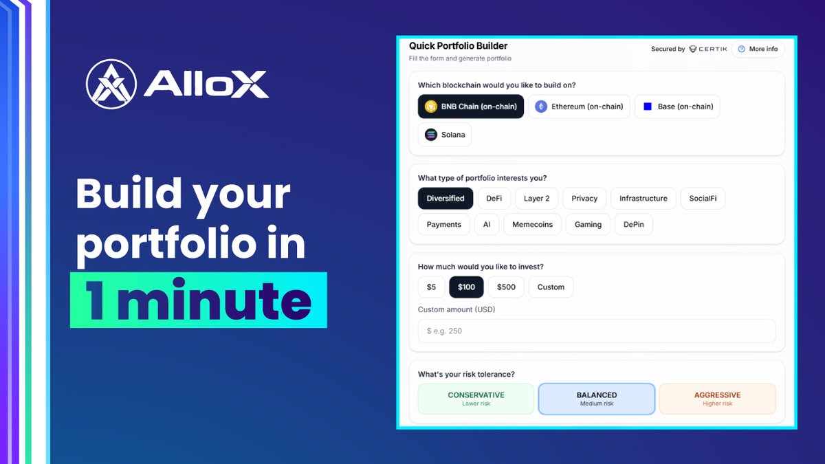alloxdotai's tweet photo. Did you know you can build a diversified on-chain portfolio on AlloX in under 1 minute? ⏱️

Here is all it takes:

1. Select your chain
2. Pick a narrative
3. Set your amount
4. Choose your risk
5. Hit Generate
6. Buy

Done. Your portfolio is live on-chain.

What are you waiting for?

👉 https://t.co/mz9TQcxZjq