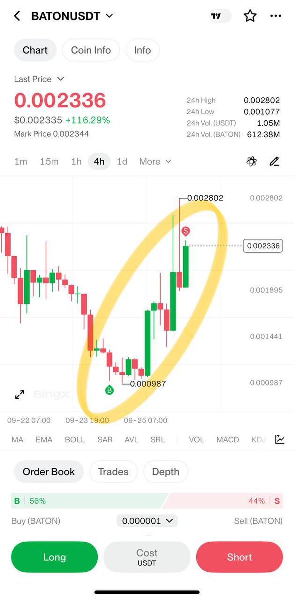 Sam_Binance1's tweet photo. #BATON +819%
And here are some absolutely amazing results from our VIP members result 🤩
Yes, fresh signal with #BATON was insane 🚀 https://t.co/aHFHkHFEig