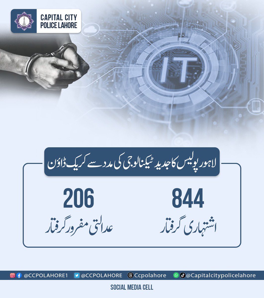 ccpolahore's tweet photo. لاہور پولیس کا جدید ٹیکنالوجی کی مدد سے کریک ڈاؤن: 844 اشتہاری اور 206 عدالتی مفرور گرفتار
جدید ٹیکنالوجی کے استعما ل سے جرائم پیشہ افراد کی گرفتاریوں میں تیزی لائی جائے۔سی سی پی او لاہور
#CCPOLahore
#LahorePolice
#ModernTechnology
#CrimePrevention
#SmartPolicing https://t.co/3w8VfdN3P3