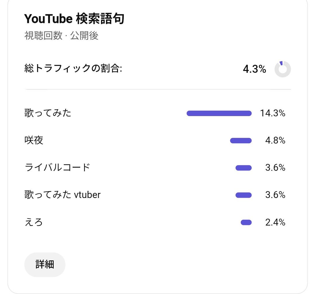 Yozaki_Yu's tweet photo. ほぉ…？
俺の視聴者にスケベェがおるってことか…？🐾

2.4%のリスナー…ほぉ？ https://t.co/nAA6shOfHc