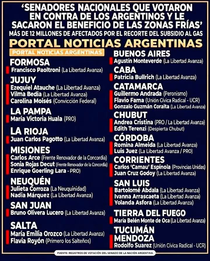 Walterk17583836's tweet photo. Estos son tus representantes que votaron para incrementar tu pobreza, miseria e indigencia.
Cobran 14 palos x mes+viáticos, chofer propio y auto oficial.
!!! Memoria !!! https://t.co/TqjnGp76gL