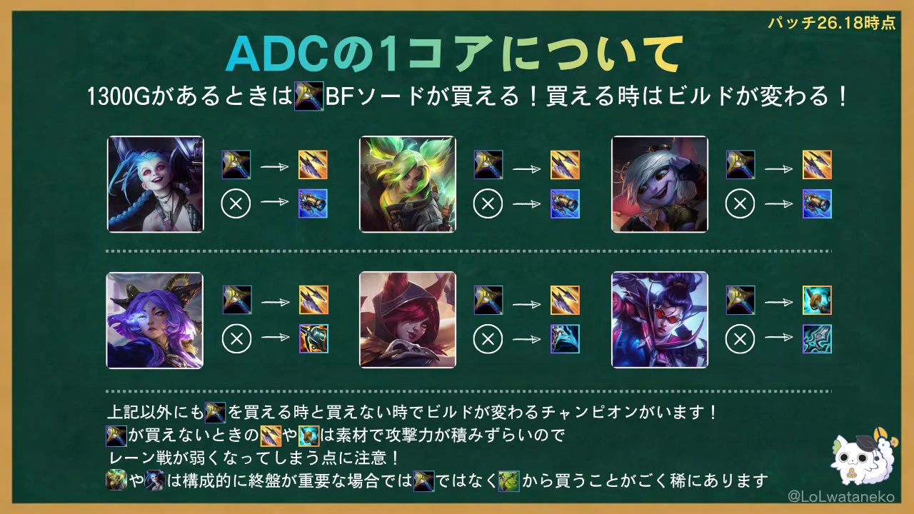 a on X: 
