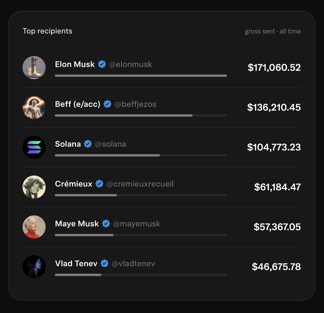 kevinxu's tweet photo. i cant believe the current meta is to send money to billionaires and hope they tweet about it.

crypto twitter is insane. https://t.co/Q83VjnjgFj