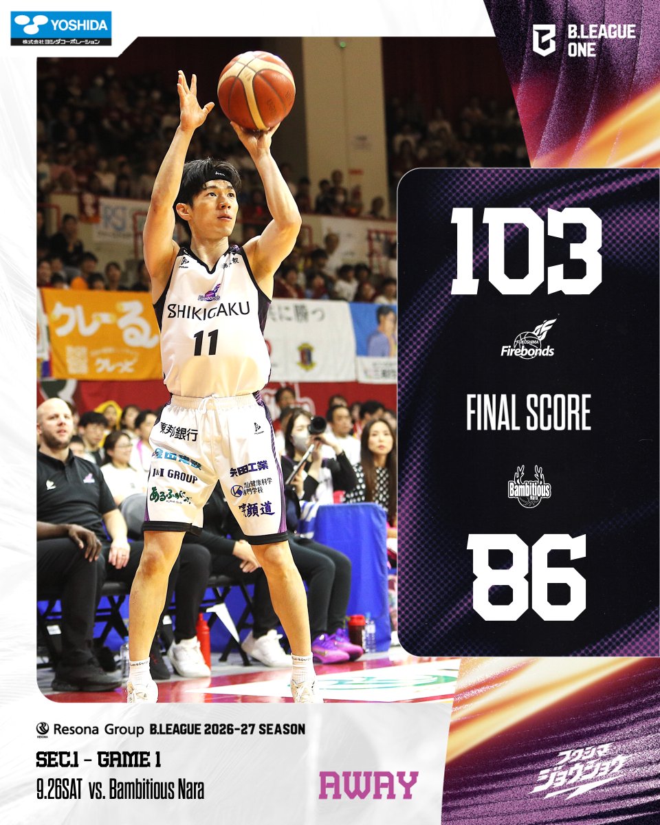 firebonds's tweet photo. ◤ 試合結果 ◢

りそなグループ B.LEAGUE 2026-27 https://t.co/xKQgNFRJe5 リーグ戦
🗓️9/26(土)17:30TIPOFF
🆚#バンビシャス奈良
📍ロートアリーナ奈良

試合終了
福島 103-86 奈良

🔥WIN🔥
フルロスターが揃わない中でも激しい守備で流れを掴み、全員が攻守で躍動‼️
シーズン開幕戦を100点ゲームで勝利となりました👏✨
熱いご声炎ありがとうございました🔥

見逃し配信はこちら▼
https://t.co/la0f9mq9pi

#firebonds
#福島ファイヤーボンズ
#フクシマジョウショウ