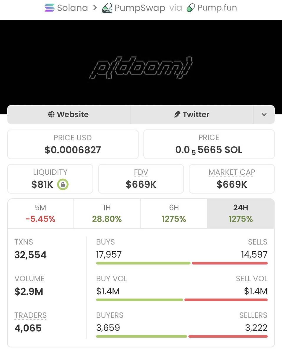 Soltrader_1's tweet photo. $P(DOOM)  just ripped — from $3.4K MC to $669K MC, crushing a big gain! 🚀🔥

My private TG got in early and secured profits before the crowd. 📈💎
If you’re still late, that’s on you.

Ca: ARPwPPWbaj3FYBf6k1Lt2jqRkv9JJUg3Hxav5aHKTEem https://t.co/eZjdKvUzYq