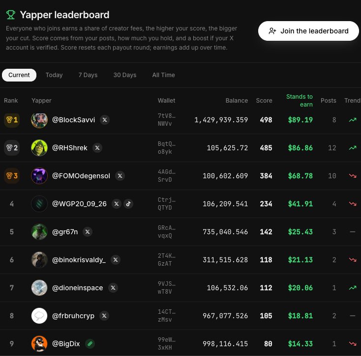 doomerwtf's tweet photo. the cat that pays you to meow about it. $yapcat 🐱
HL8LrvYgmmHoLH9TvqqSv8Sy6yBGjXjZmpv2RpitpvUX https://t.co/sg8UNh8unG