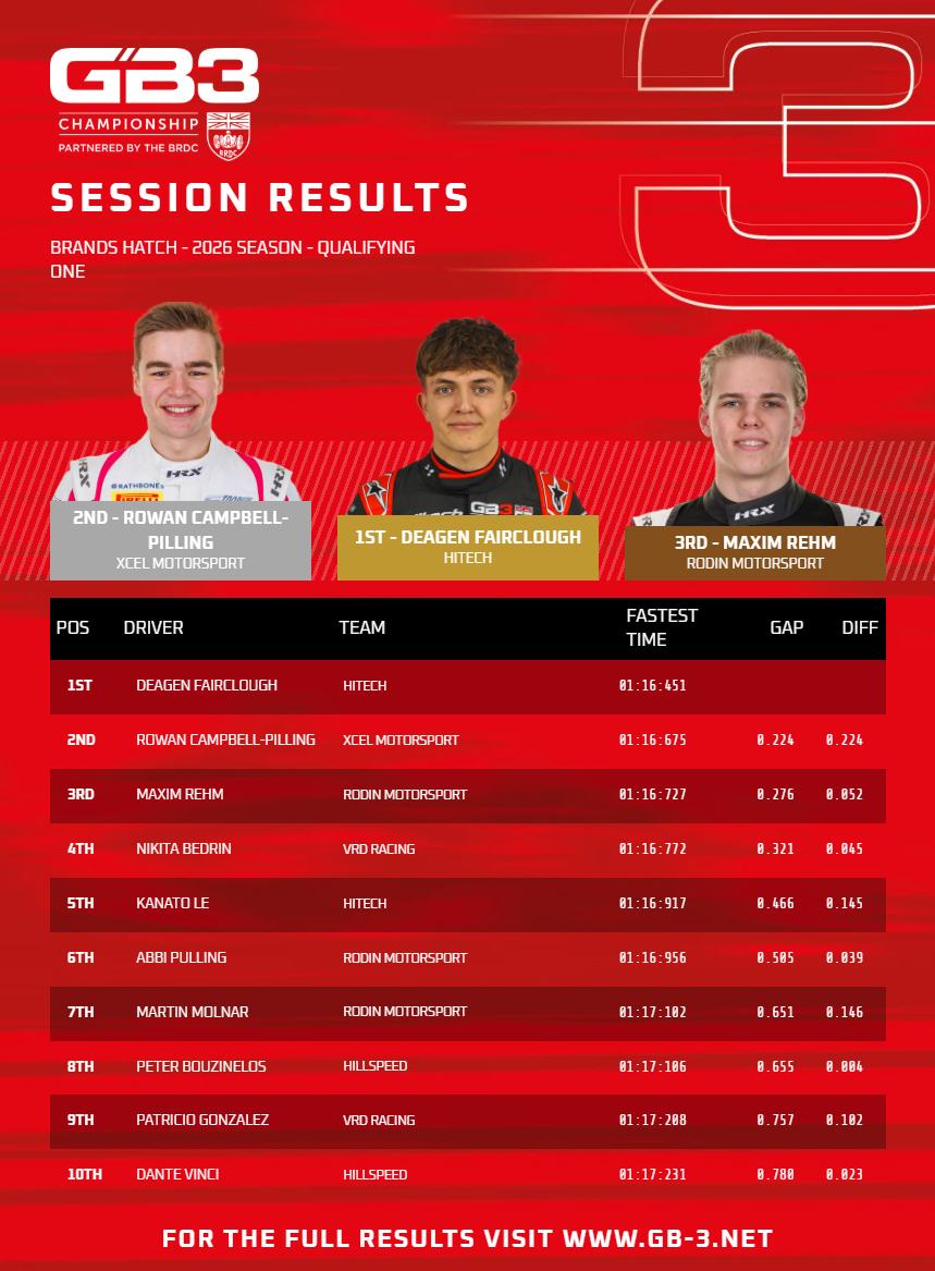GB3Championship tweet picture
