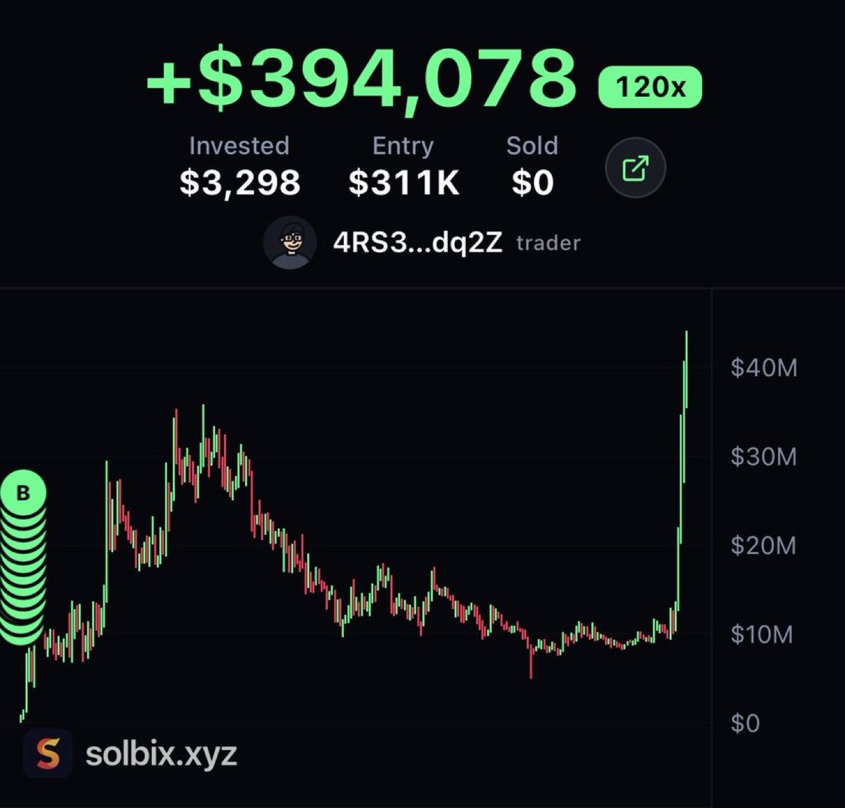saracrypto_eth's tweet photo. $3k -> $400k with my $PAID call on telegram 

Did you fade me too?

$75k -> $48 million (640x) on $PAID call 

98kfF7rmsg1QDUEoCqNE7g7M1FdrTt92TEp2CLzypump https://t.co/nfUcdIdn2c