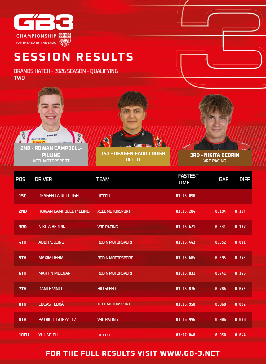 GB3Championship tweet picture