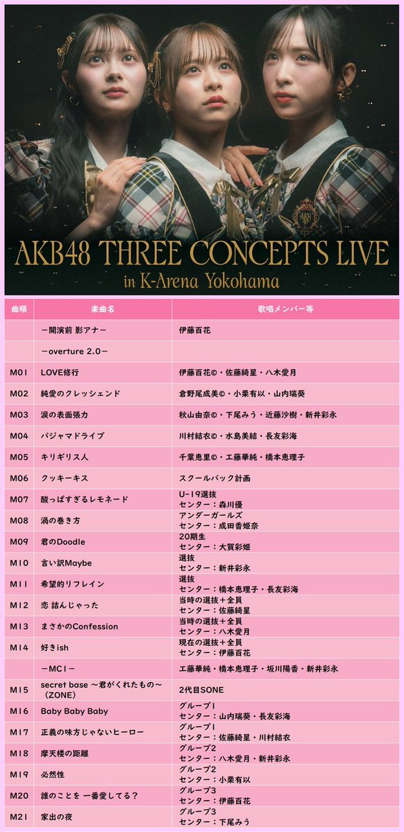 spirit_655's tweet photo. 昼公演のセトリが「玄人過ぎる」とか「古参向け」って投稿をチラホラ見かけるんだけど🤔

確かにファン歴約16年の俺にはめっちゃ刺さる感じではあったな🫣

#AKB48 https://t.co/sOS3JUUf3p