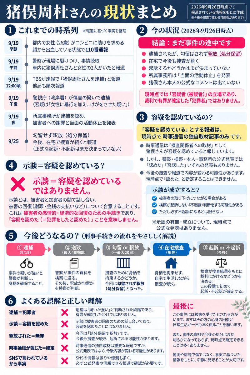 Dex0lz_2's tweet photo. 「示談成立＝罪を認めた＝犯罪者」という理解は正確ではありません
示談は当事者間で被害回復等について合意��ることで、有罪判決ではありません
現時点では捜査中で、起訴・不起訴も未確定
感情や憶測ではなく、刑事手続と確認された事実を切り分けることが大事だと主張します https://t.co/gmM20v6Jiw