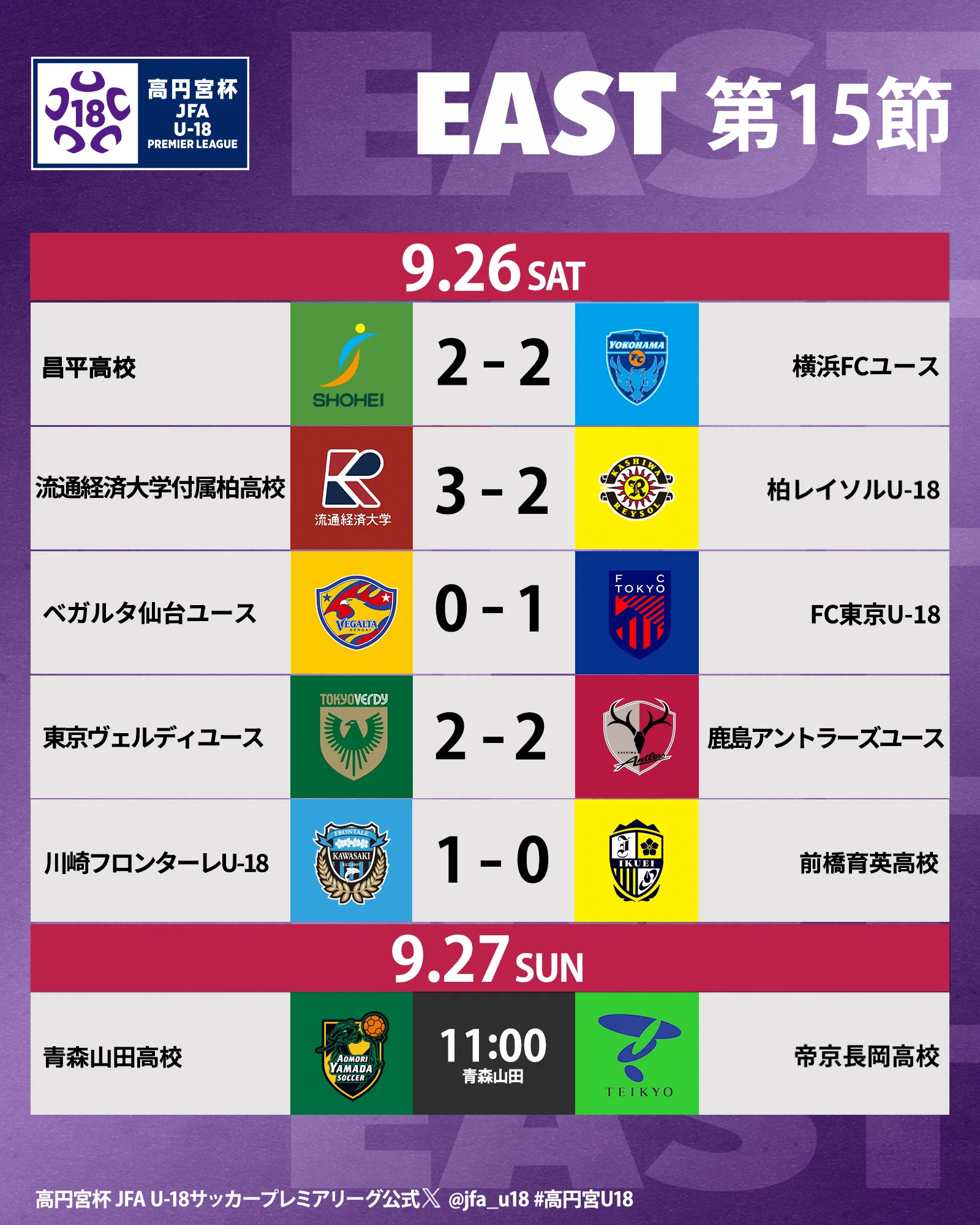 高円宮杯 JFA U-18サッカープレミアリーグ on X: 