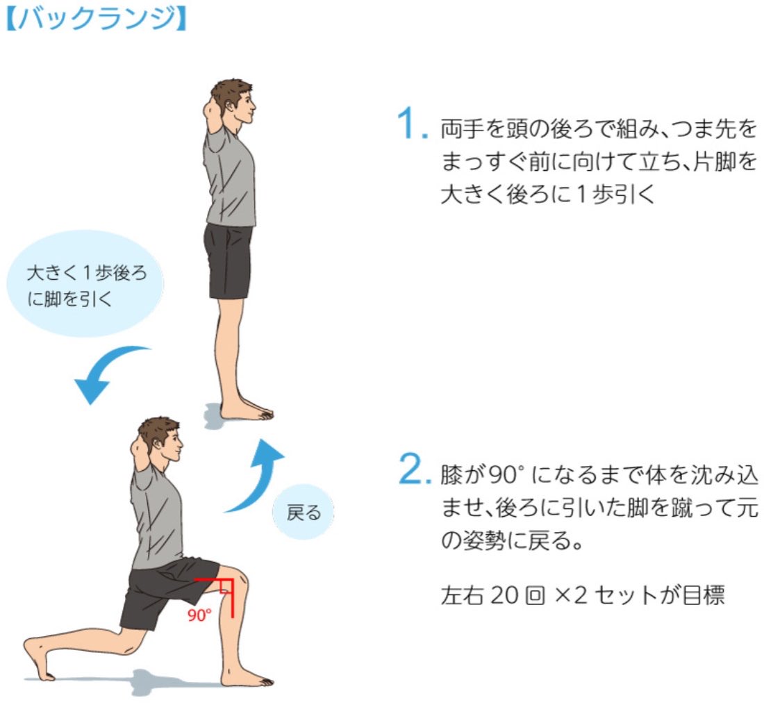 iccha_supreme's tweet photo. レンチン待ちの間にバックランジかますのオススメ‼️
有用な時間の使い方である🏋️‍♀️
外でやると変人だと思われるので家でのレンチンのみオススメとなります🏋️🔥
何言ってんだ俺🙄笑 https://t.co/D4ll7UIeq3