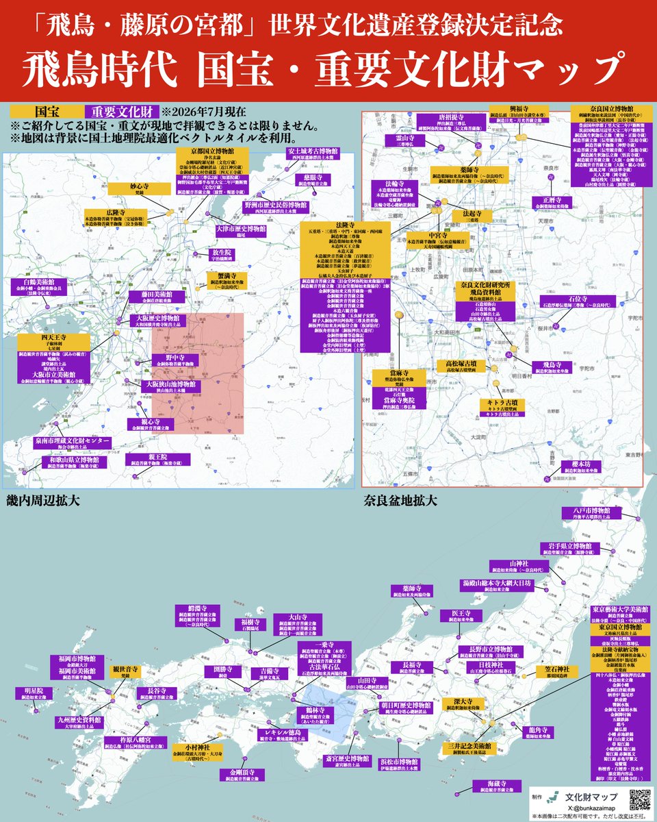 bunkazaimap's tweet photo. 飛鳥時代 国宝・重要文化財マップ🗾
「 #飛鳥・藤原の宮都 」の #世界遺産 登録を記念して制作した、飛鳥時代の #国宝 #重要文化財 マップです✨ 世界遺産巡りの際にも、ぜひご活用ください🙌

※画像を長押しして4Kで読み込むと高画質でお楽しみいただけます。
全国の国宝・重要文化財を地図から探せる「 #文化財マップ 」
 アクセス→ https://t.co/tVXrCIxg6G

#飛鳥時代 #明日香村 #ブラタモリ