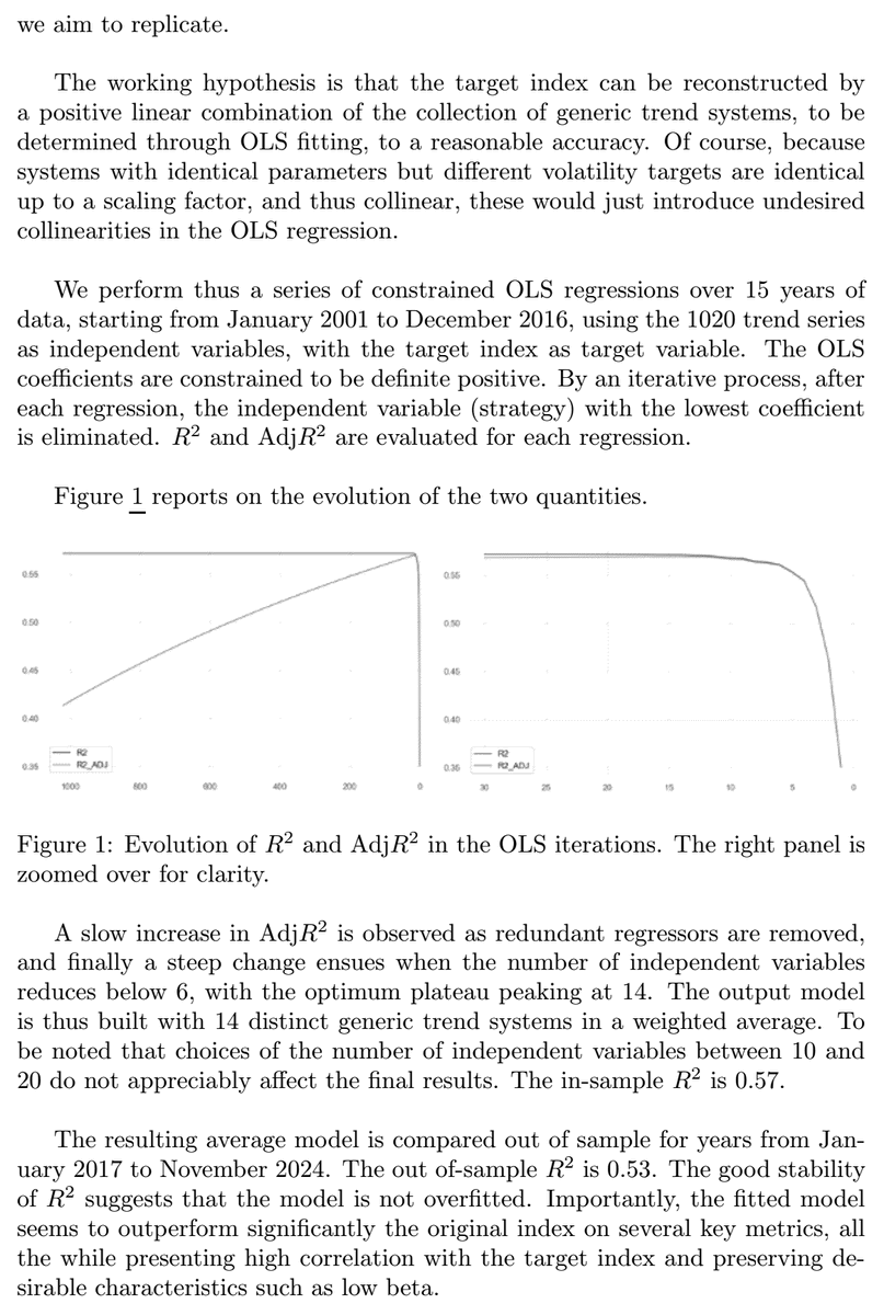 ReformedTrader's tweet photo. Trend following is having a good year - but you don't need to pay CTA fees to get exposure to SocGen beta.

@JungleRockRes equal-weights bottom-up and top-down replications of the SG Trend Index using 10 liquid futures markets, achieving an out-of-sample Sharpe ratio of 0.62 vs. the SG's 0.23. It's a cheaper implementation and includes method diversification.

The methodology includes tranched rebalancing to deal with rebalance timing luck and 2 bp all-in transaction costs. The authors also credit @InvestReSolve for having done similar work in 2023.

Alpha on Trend-Following Beta: a case study of the SocGen Trend Index (Jungle Rock)