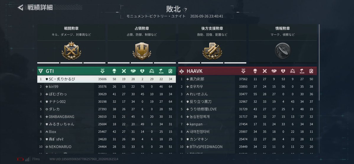 SCabuuuuuu's tweet photo. ビクユナで1番頑張ったかもしれぬ
認定司令官もらいました。ありがとうございます😊 https://t.co/IW4KNK6yjO