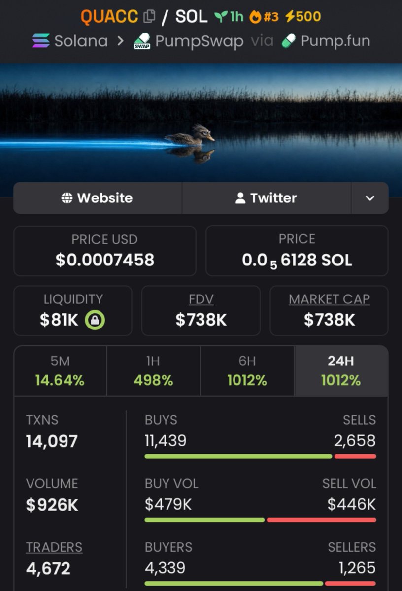 WhaleCalls__'s tweet photo. I Achieved 3.3x💥 profits from my exclusive call on $QUACC 📈🏆
📍
Send a dm to join my private 📩 TG and catch my next calls early
Don't wait here,be there.....
#SOL
#SOLANA
#QUACC
#MEMECOINS
#PUMPSWAP
#CryptoMarket
#CryptoGem
#Crypto https://t.co/Dv63Z4GCCW